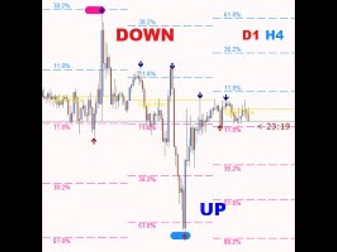 Video Gold ATR MTF 5