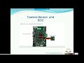 15 Pin Mipi Camera Serial Interface Csi 2