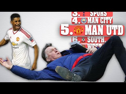 UPADEK MANCHESTERU UNITED - SEZON 2015/16