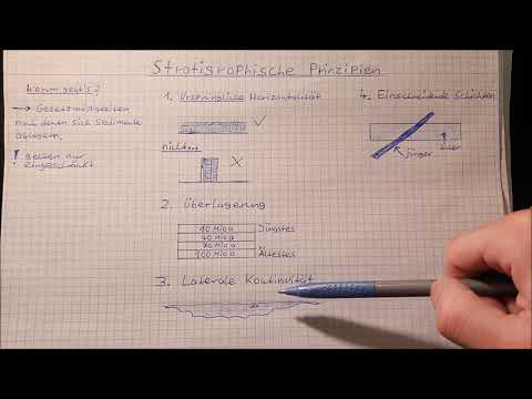 Stratigraphische Prinzipien