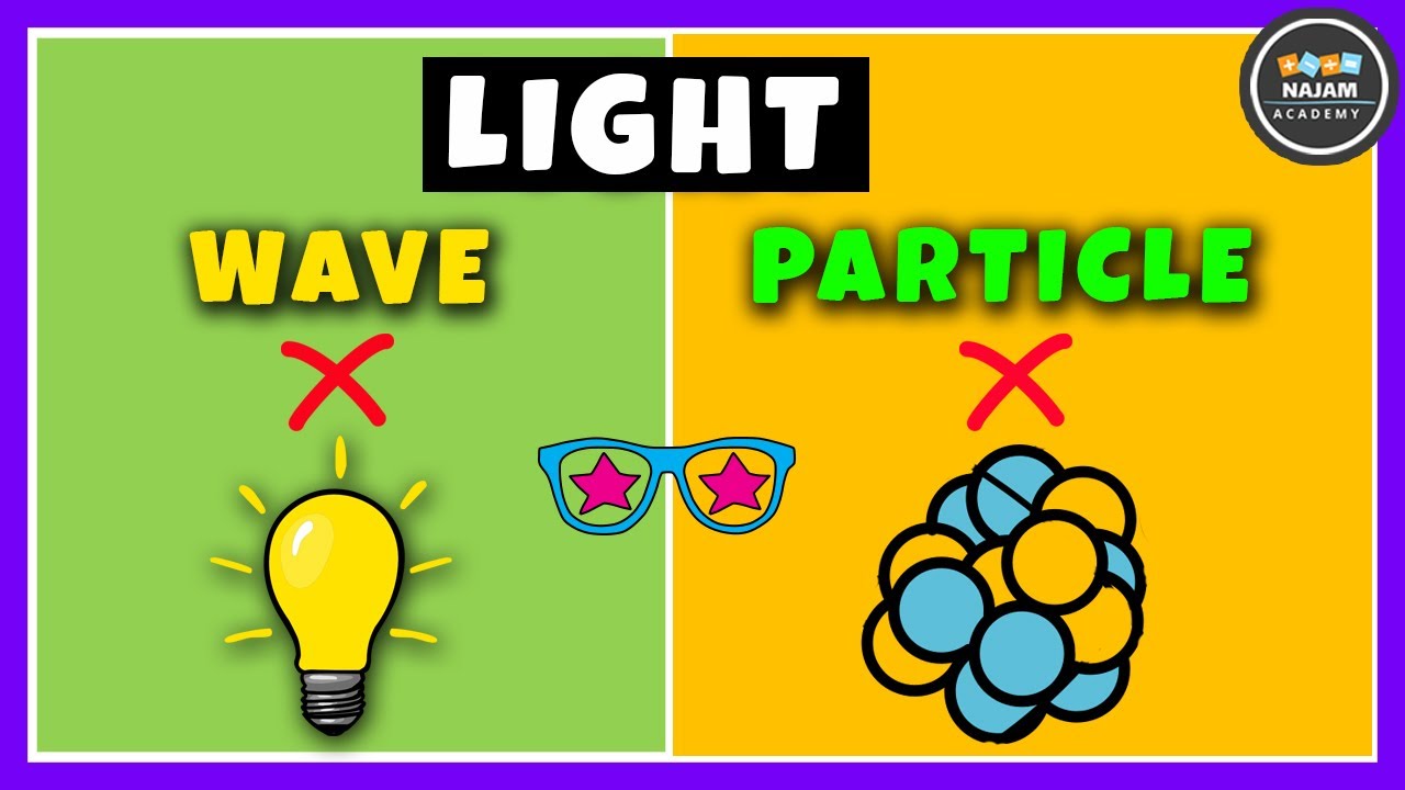 Dual Nature of Light