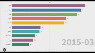 The most popular slang words of the 2010s - (2010-Now)
