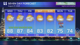 New record set as Excessive Heat Warning continues; severe storms possible