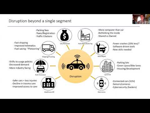 The next big disruption - The Self Driving Car