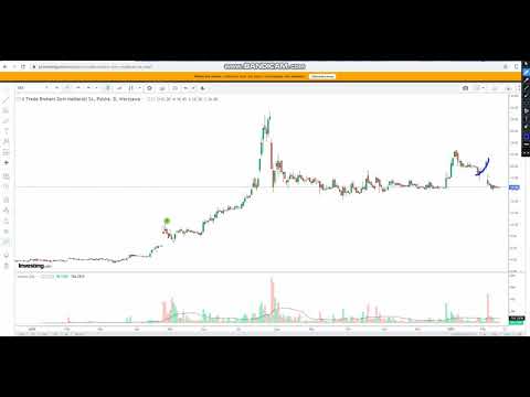 XTB - analiza historyczna i przewidywania - 15.02.2020