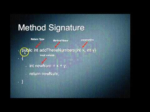 Programming Android Terms