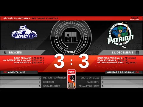 2019 12 13 HK Brocēni/Lāčplēši A.I.- HK Garkalnes Patrioti