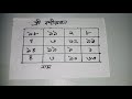 Stri Vashikaran