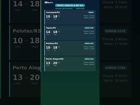 Camaquã, Pelotas, Porto Alegre, Santa Maria — Tempo Agrícola no Sul 28/05