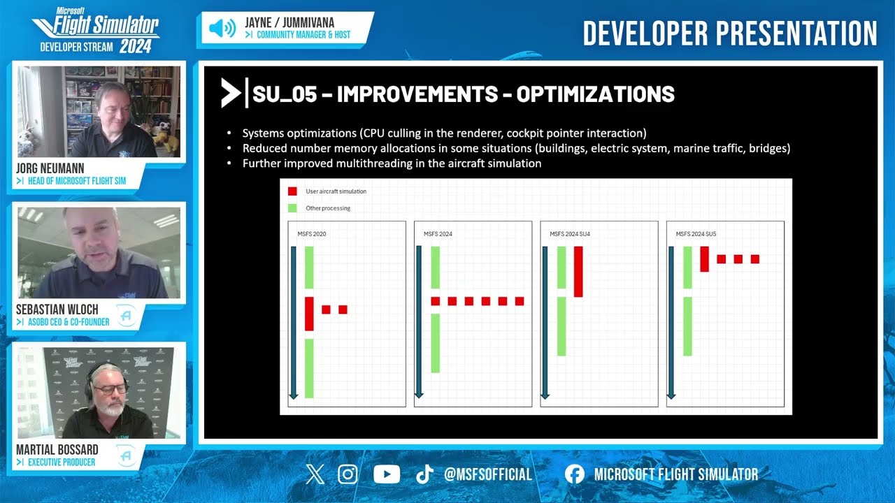 April 2026 Developer Livestream