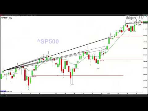April 29th, 2PM ET Market Update on TFNN - 2021