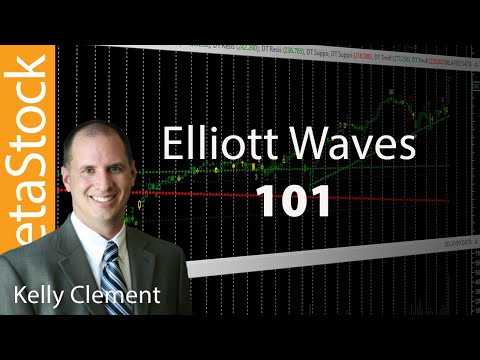 Elliott Waves 101