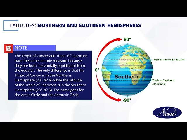 Prepare a list of places around INDIA, their latitudes and longitudes
