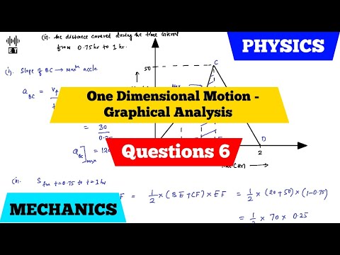 Uniform Motion In A Straight Line Basic Concepts Mechanics