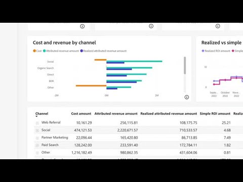 Prove Marketing & Business Impact and ROI with Marketo Engage