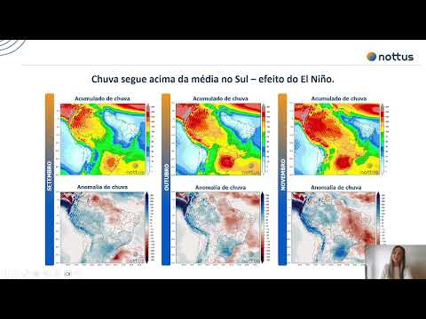 Boletim do Clima da Sicredi Ibiraiaras RS/MG