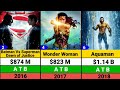 DC Extended Universe All Movie List | DC All Movies list | DC Hits And Flop Movie List