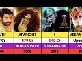 Vikram All Hits And Flops Movies List Veera Dheera Sooran Dhruva Natchathiram