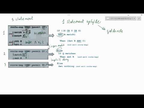 CCNPv7 Route, Manipulation Routing Updates Configuring Route Maps