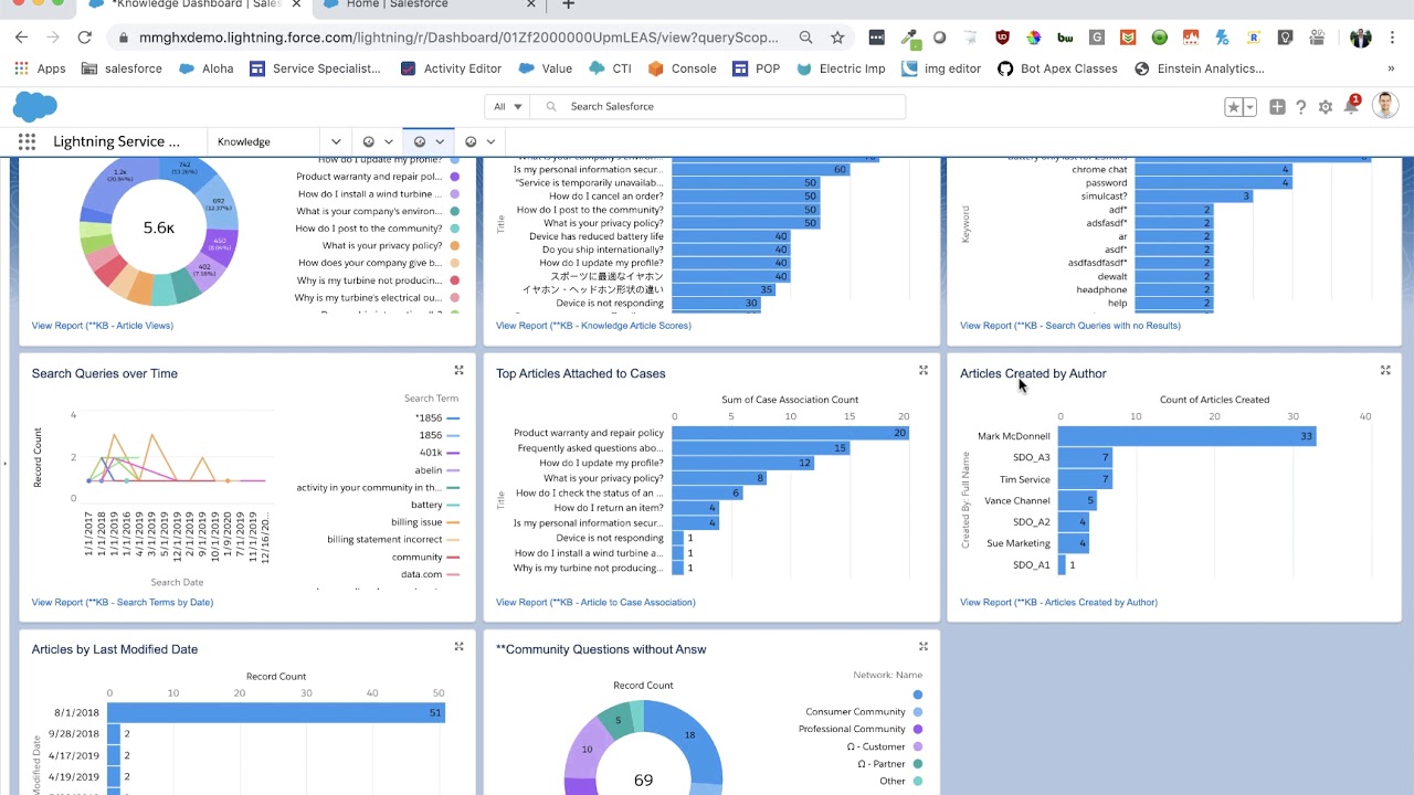 Knowledge Dashboard Walkthrough