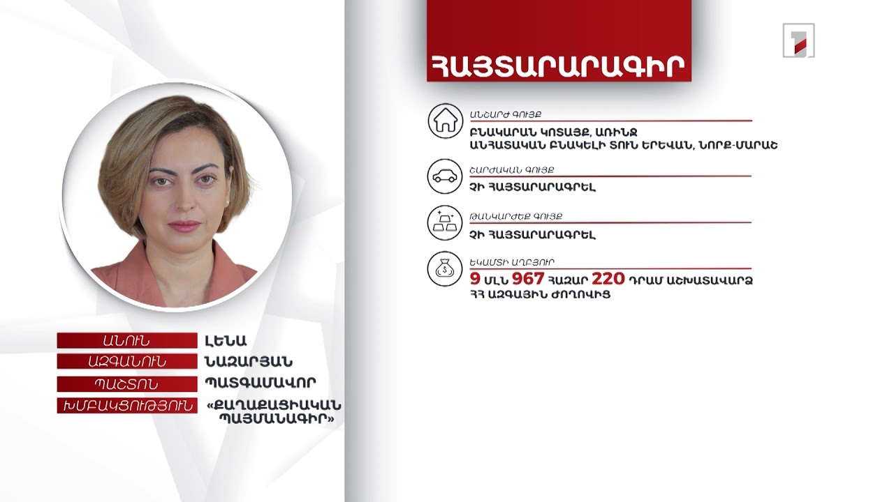 2 անշարժ գույք, 2 մլն դրամ. Լենա Նազարյանի ունեցվածքը