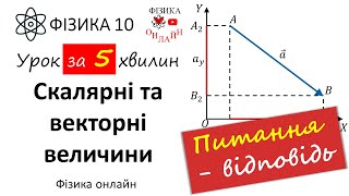 Вправа № 3