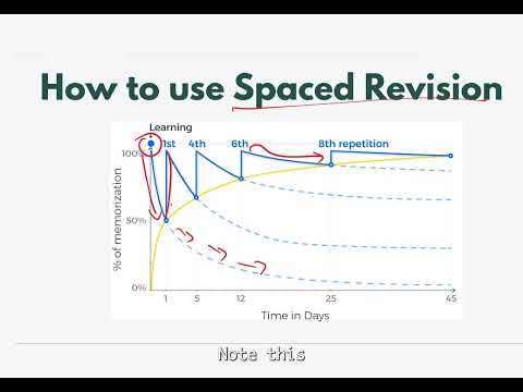 Spaced Revision: UPSC & Exams