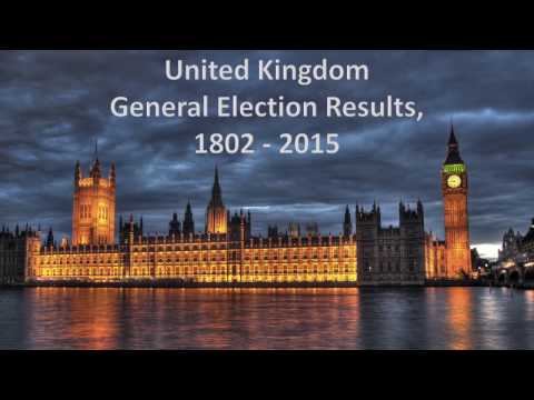 U.K. General Election Results, 1802 - 2015