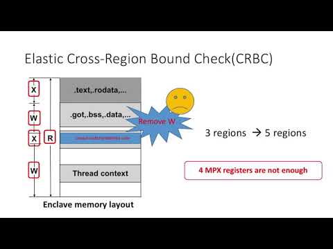 MPTEE: Bringing Flexible and Efficient Memory Protection to Intel SGX