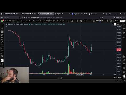 XCN OnyxCoin DUMPED: Perfect Buying Opportunity