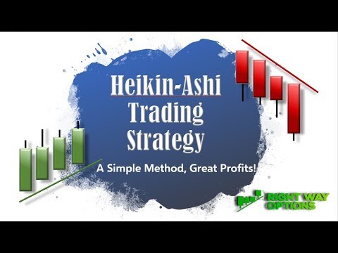Heikin-Ashi Trading Strategy | Simple Method, Great Profits!