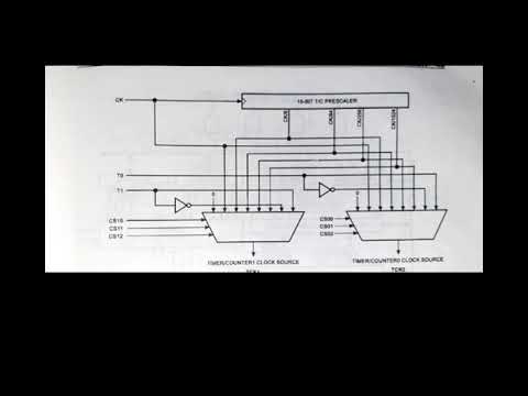 timers of AVR Microcontroller
