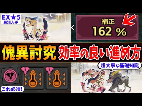 IUCN分類における絶滅の危険性を示す図。