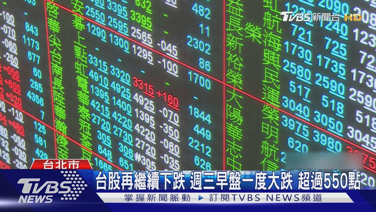 台股再崩!跌逾500點 台積電失守900元