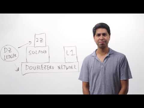 Whiteboarding Session: What 2Z Is and Is Not