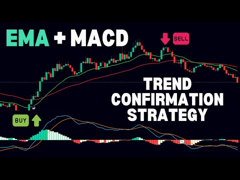 High-Probability EMA + MACD Strategy | Live BTC/USD Trading