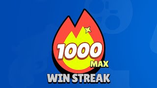 The Longest Win Streak Ever