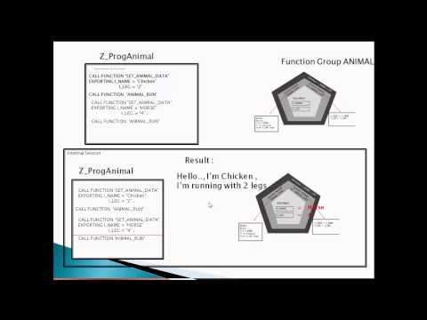 SAP ABAP Object Oriented Programming (OOP)