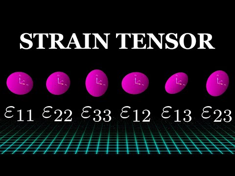 Visualizing The Strain Tensor