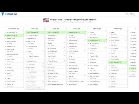 How to check Worldwide Trends on Twitter in 2022 | Trending People, Cities, and Hashtags