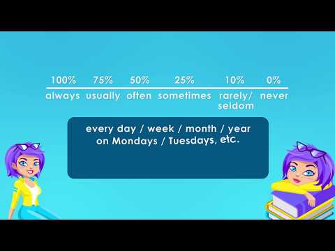 Learn English: Present Simple Tense