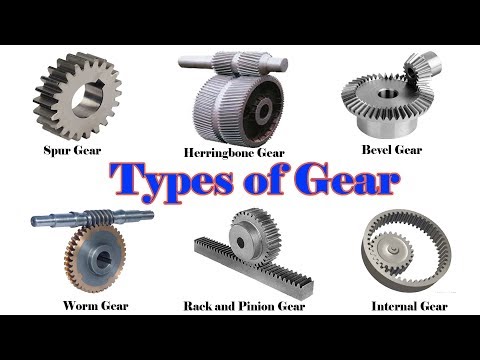 Compressor Types of Compressor Compressor Types