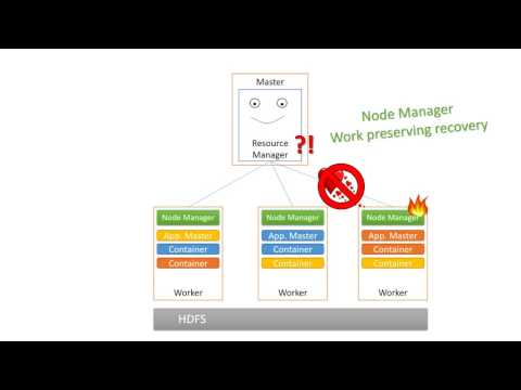 Hadoop High Availability in a Hurry - Part 2: YARN