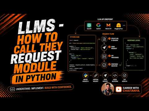 LLMs – How They Call APIs Using the Python Requests Module | Complete Beginner Guide