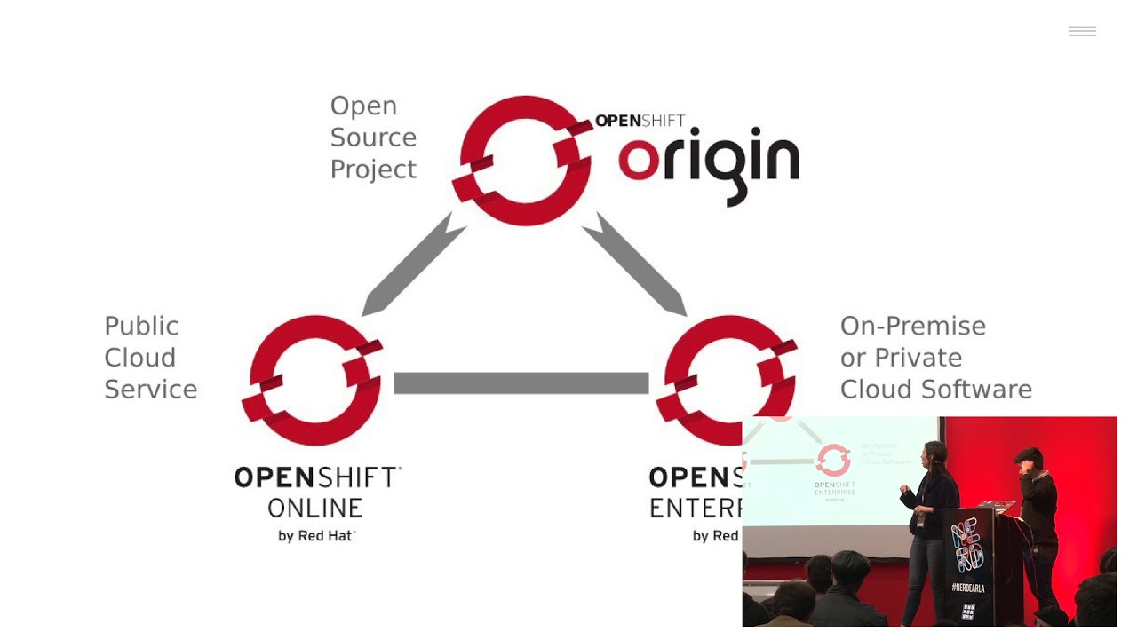 Openshift libre de humo