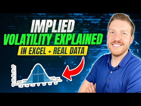 Option Implied Volatility Explained + How to Calculate It in Excel
