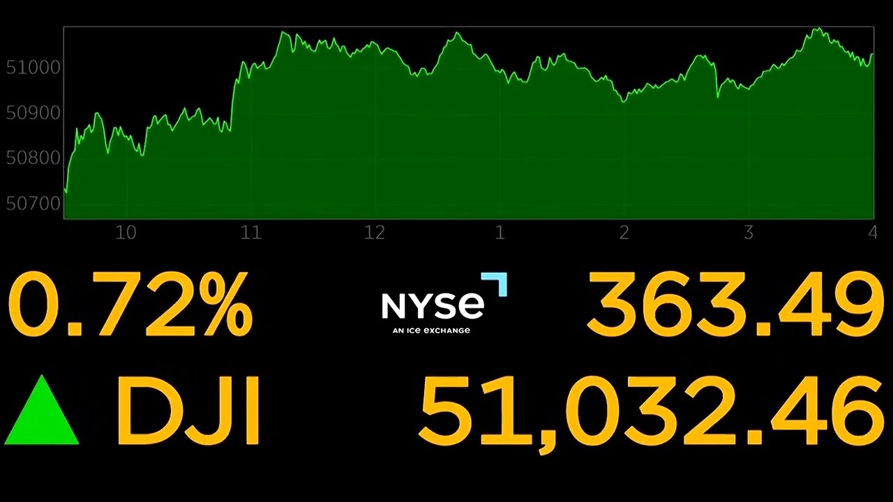 Video | Wall St hits new closing highs on tech strength, Iran deal hopes