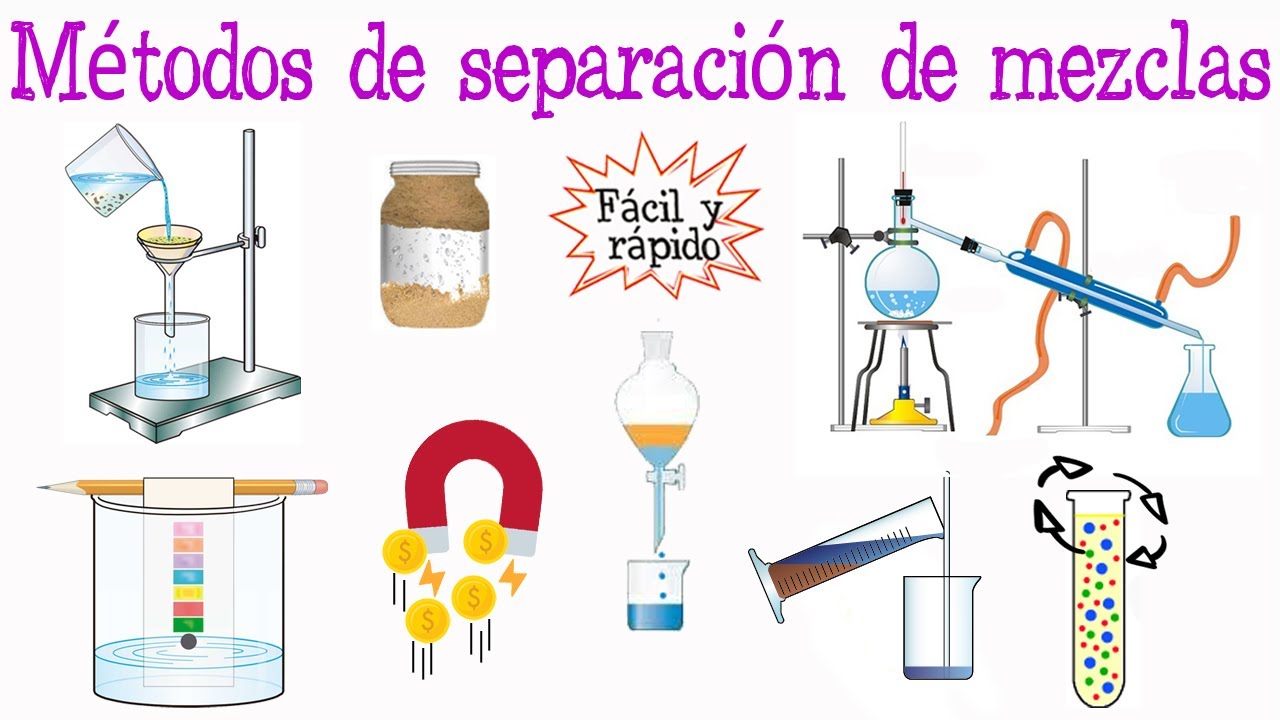 💥Métodos de separación de mezclas con ejemplos💥 [Fácil y Rápido] | QUÍMICA |