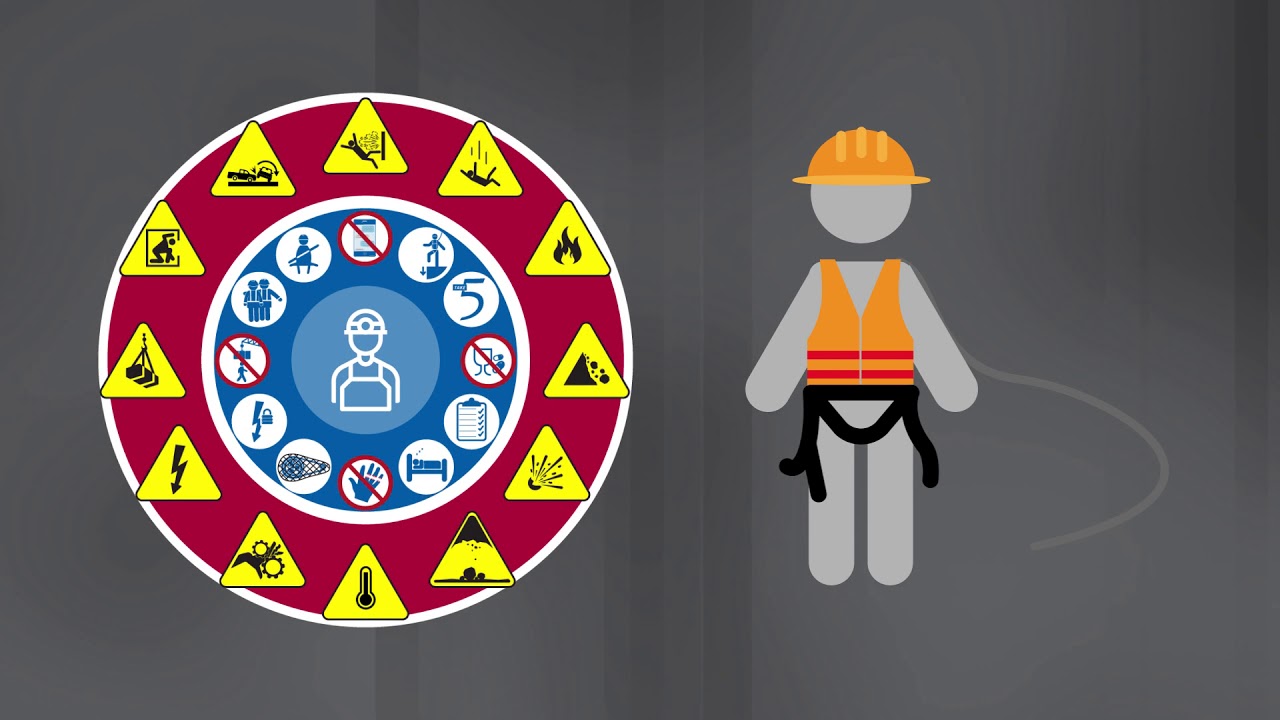 Major Drilling Critical Risks Program