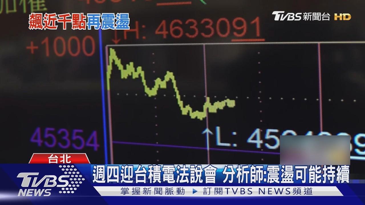 台股收盤/熄火了!終場漲25點 台積電收2440元今日最低